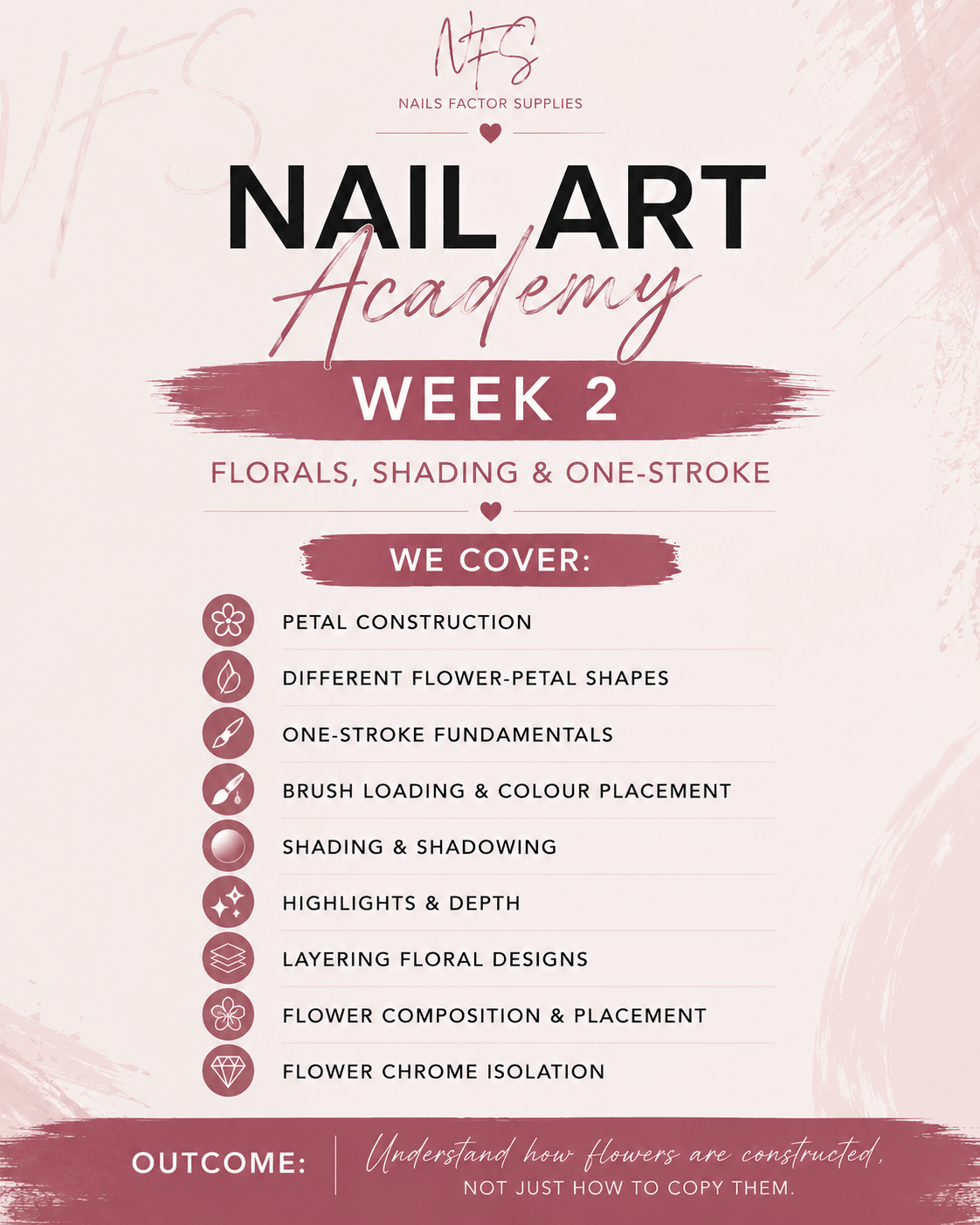 Nail Art Academy 6 week online course - Nails Factor Supplies