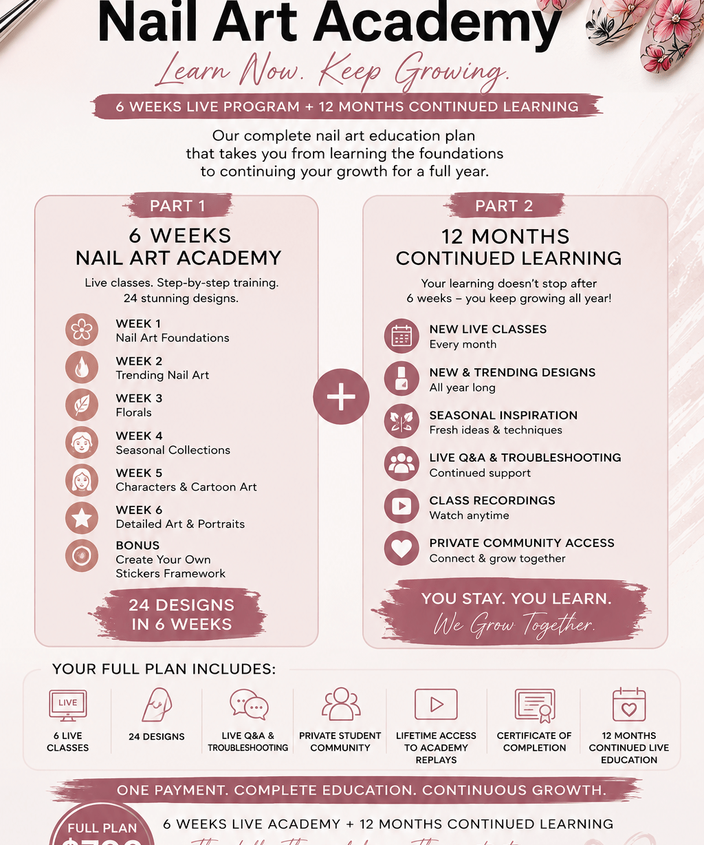 Nail Art Academy 6 week online course - Nails Factor Supplies