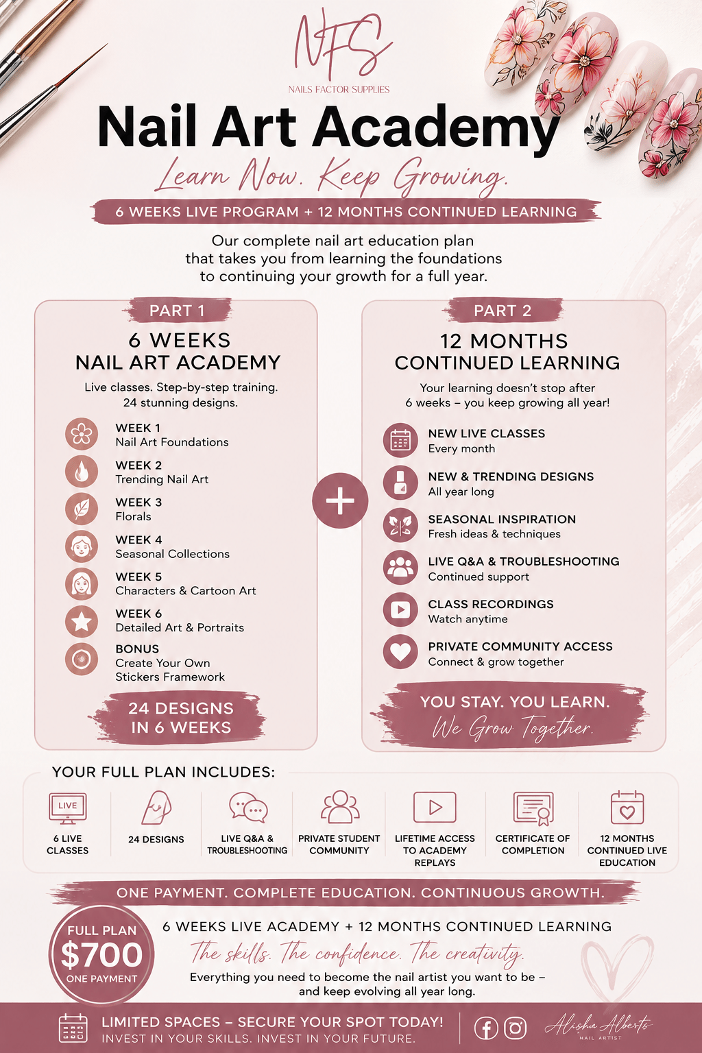 Nail Art Academy 6 week online course - Nails Factor Supplies