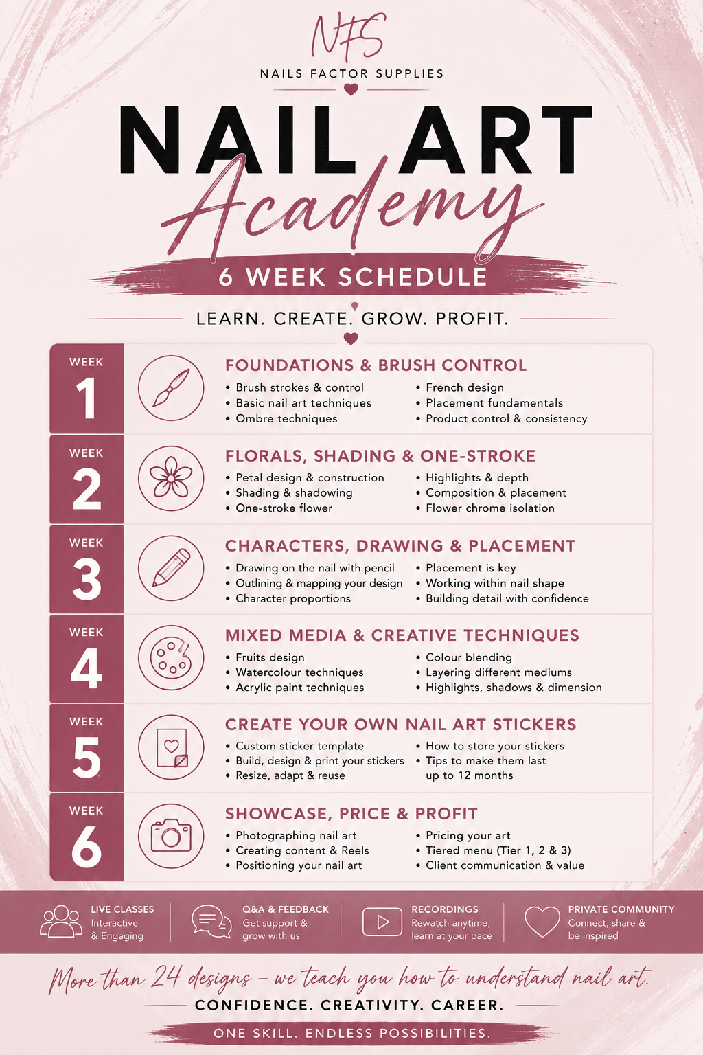 Nail Art Academy 6 week online course - Nails Factor Supplies